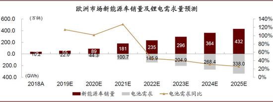 资料来源：ACEA，ICCT，中金公司研究部