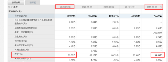 海澜之家库存高达86亿 新代言人能否拯救“男人的衣柜”？