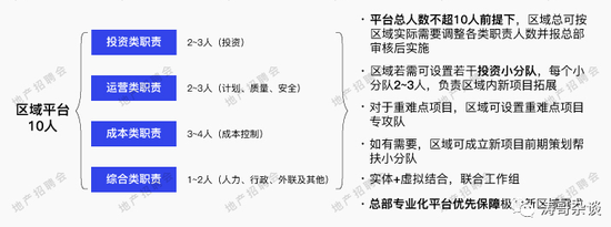 碧桂园拟在新区域试验“极简组织”：一个区域10人 到底行不行？