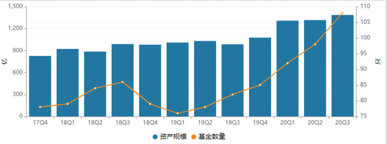 公募基金发行市场一派繁荣 且募集规模不断刷新纪录