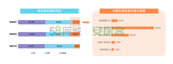 2020单身青年居行报告：逾6成餐饮美食支出超居住