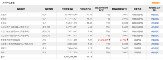 不缺钱的中公教育 为何仍定增发债60亿？来看原委