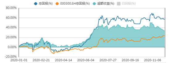 方证视点:市场还将处于只赚指数难赚钱态势 短期内难以改变