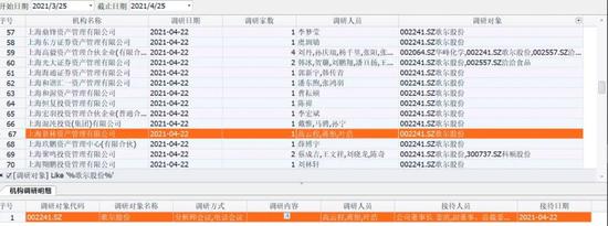 景林高云程、蒋彤和百亿私募掌门人亲自调研 核心资产机会仍存分歧