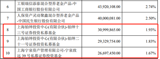 “神秘私募“追随”杨东投公募，疑似基金大腕“跳槽追跑”新能源