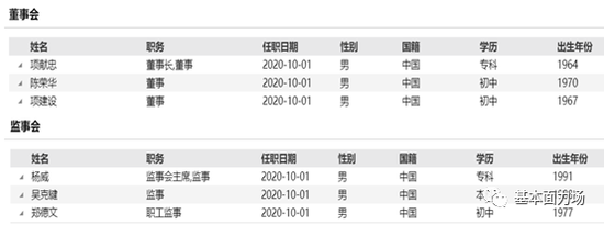 “6名董监事3人初中学历，通力科技也配去深交所创业板上市？