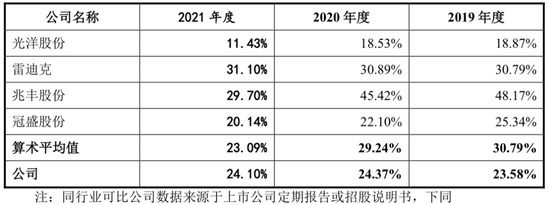 “斯菱股份IPO：境外销售风险增加，短期偿债能力待提升