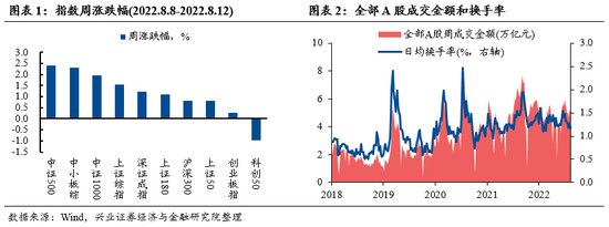 “兴证策略张启尧:“新半军”赛道龙头拥挤度已显著消化