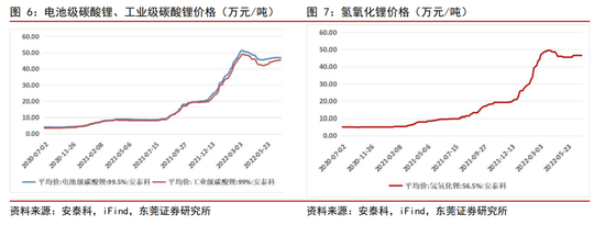 “锂矿上游企业能否靠“一体化模式”出圈？