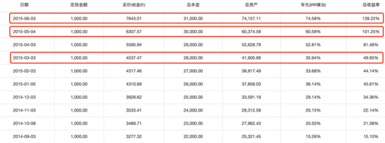 年薪20万，基金亏了6.5万！基民自嘲：你不理财，财不离你！为何不定投？真相是…