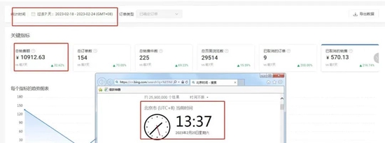 电商最后一个风口,谁在割韭菜? 电商最后一个风口,谁在割韭菜?