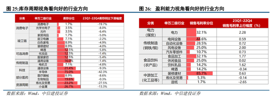 中信建投策略:积极信号逐步出现,AI仍是中期主线