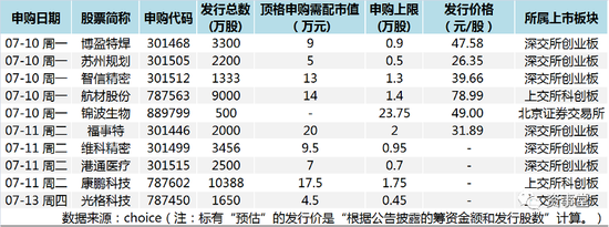 史上“最贵”的北交所新股，揭开面纱