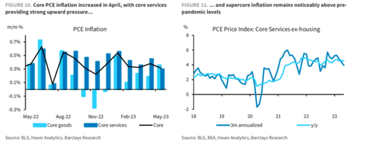 全市场聚焦！美联储今夜将进行本轮最后一次加息？ 5