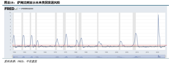 中信建投丁鲁明:历次美联储降息对大类资产的启示