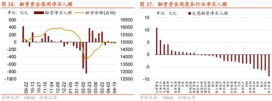 招商策略：一季度经济增长超市场预期，预计改善方向围绕出口链、出行消费、和大宗商品三条主线