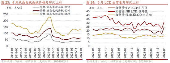 招商策略：假期出行消费热度持续，4月重卡销量同比增幅扩大