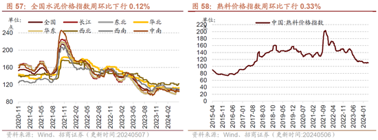 招商策略：假期出行消费热度持续，4月重卡销量同比增幅扩大