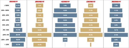 广发策略：26年定价逻辑前瞻，“弹簧”未到极限时