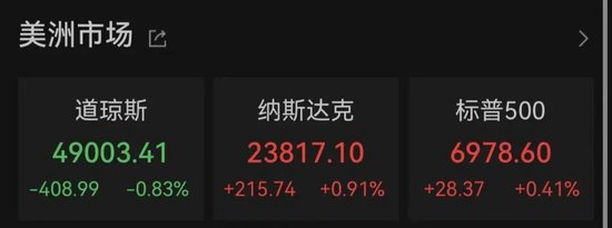 黄金、白银，巨震！特朗普最新发声，事关降息！