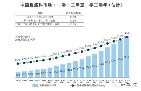  图片来源：招股书