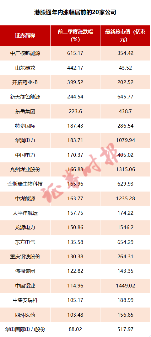 港股跌超2%！年内已至技术性熊市，教育股普遍腰斩，却有这些翻倍牛股！后市如何？机构解读来了