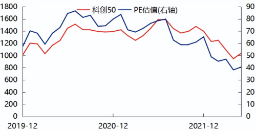 “开板三周年！科创板渐入佳境，未来机遇何在？