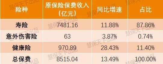 “开门红”叠加“炒停售” 1月到底卖了多少重疾险？