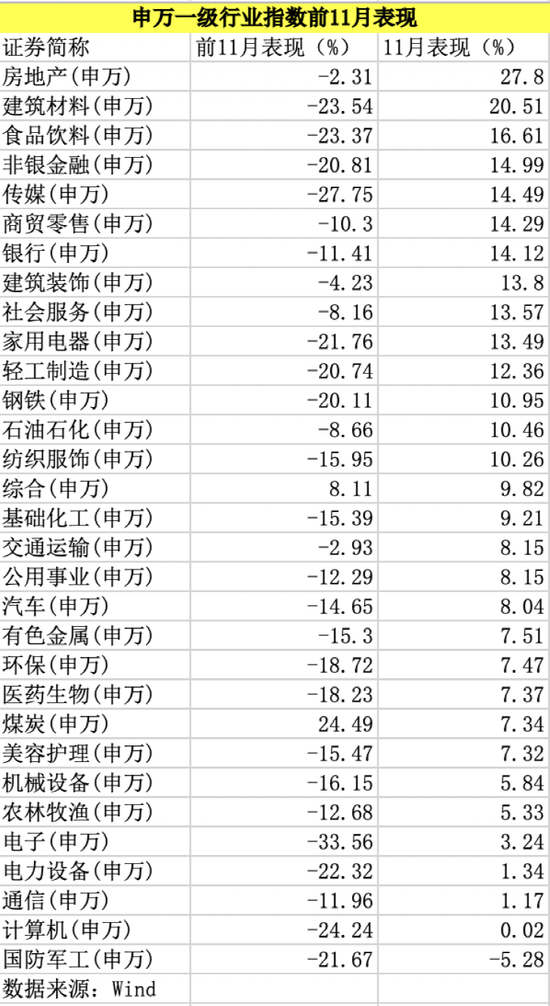 最新！基金业绩来了：最牛大赚280%