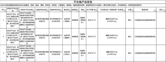 截图来源：江苏省食品药品监管局官网