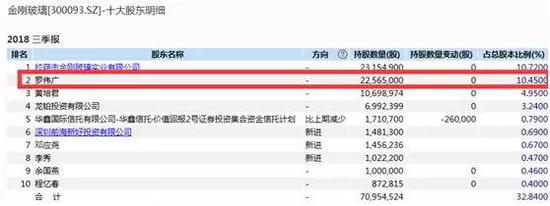 “一二级联动”模式遭挫