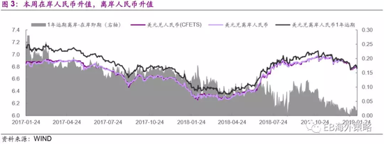 2、香港市况