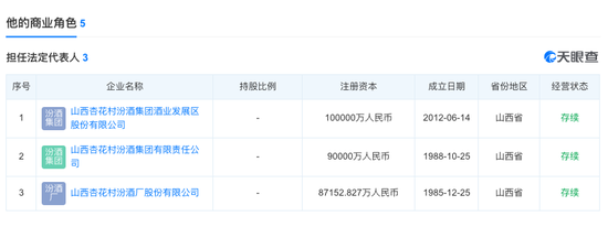汾酒集团整体上市迷思： 数亿元管理费用去向成