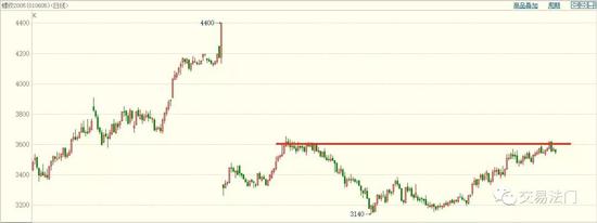 螺纹和铁矿 向上还是向下？