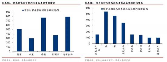 有什么医用软件华泰策略：疫情反映的产业痛点和产业趋势_https://www.jmylbn.com_新闻资讯_第41张