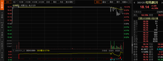 经纬辉开分时走势