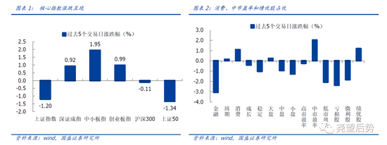 国盛策略：外围冲击钝化 市场韧性凸现