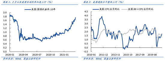 国盛策略：悲观预期修正后 市场将迎来修复窗口
