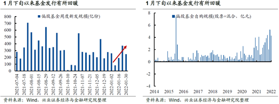 “兴证策略：四大指标显示市场调整接近尾声