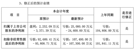 “华谊兄弟4年亏损超64亿！王忠军、王忠磊刚因违规减持遭处分，公司回应