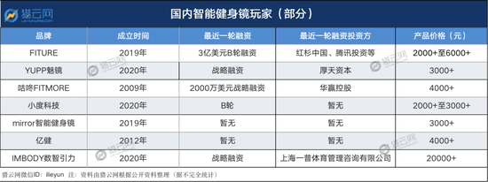 来源：猎云网