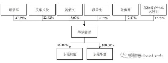 华慧能源IPO被终止：半年营收同比降28% 曾拟募资3.7亿