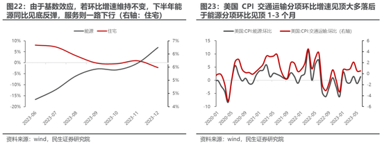 民生策略:直接考虑配置沪深300与创业板指 跟上指数的步伐