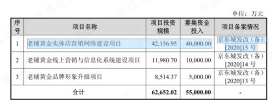 29家高奢门店撑起的IPO,闯A被否改道港股,老铺黄金:溢价远超周大福,错失下沉市场胜算几何?