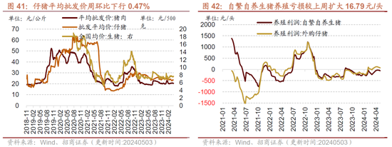 招商策略：假期出行消费热度持续，4月重卡销量同比增幅扩大
