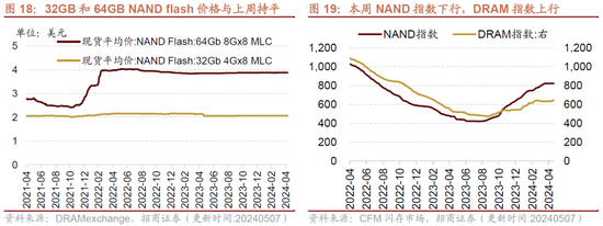 招商策略：假期出行消费热度持续，4月重卡销量同比增幅扩大