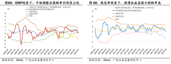 广发宏观陈礼清|4月以来的宏观交易主线：大类资产配置月度展望