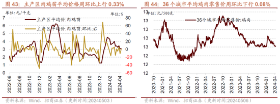 招商策略：假期出行消费热度持续，4月重卡销量同比增幅扩大