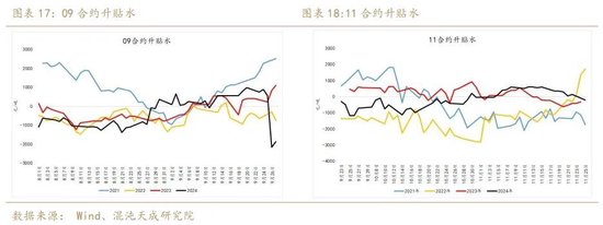 【专题报告】生猪“反内卷”,下半年有哪些投资机会?