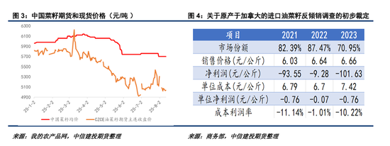 【建投点评】如何看待对加菜籽的反倾销初裁?